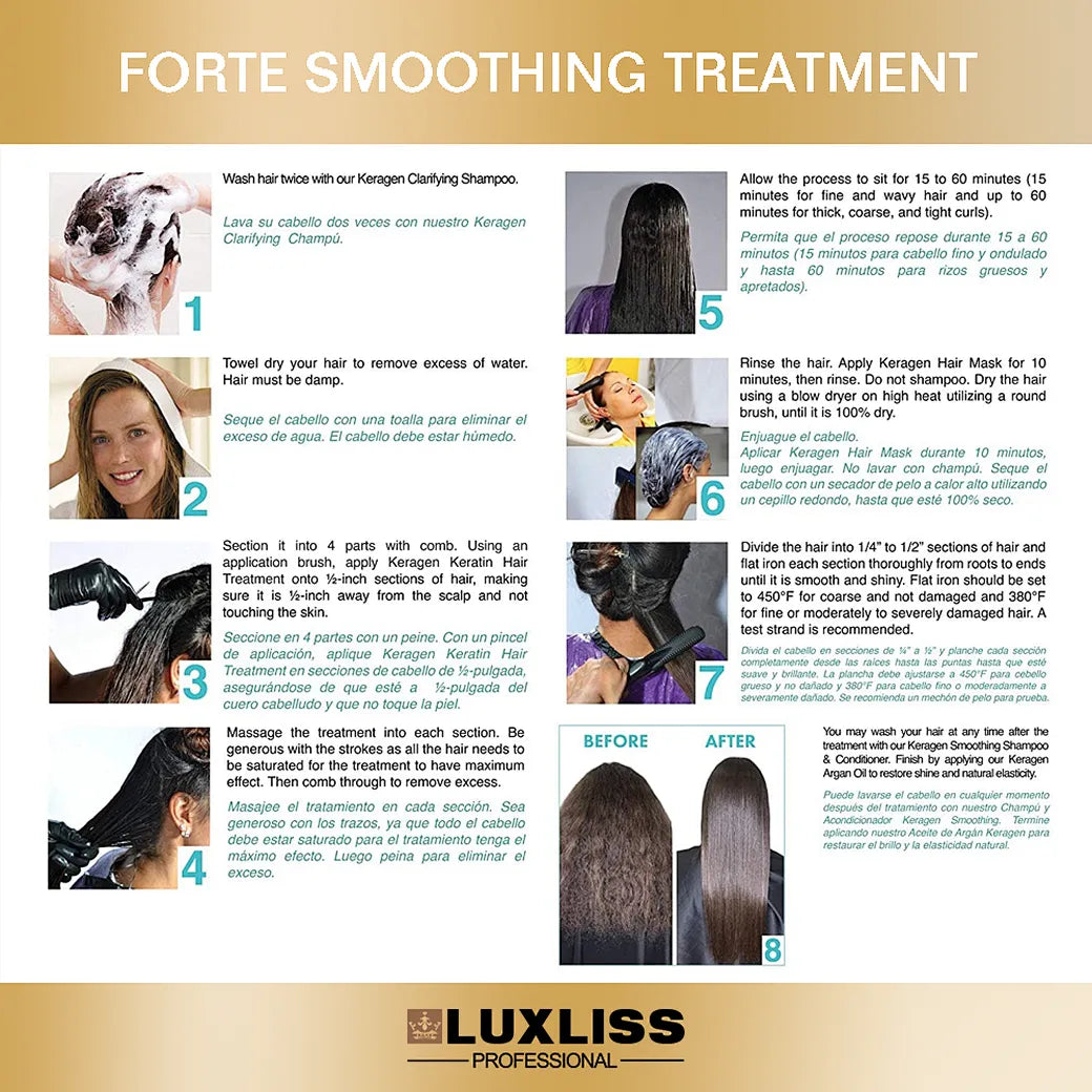 Luxliss Keratin Smoothing Treatment Classic – 1000ML